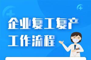 青浦区工业企业复工复产疫情防控工作指引