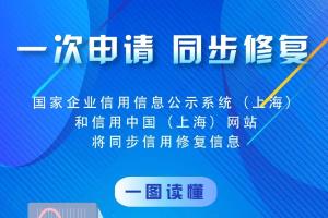 助力复工复产，手把手教你“一键”信用修复，看这里→