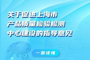 【一图读懂】关于促进上海市产品质量检验检测中心建设的指导意见