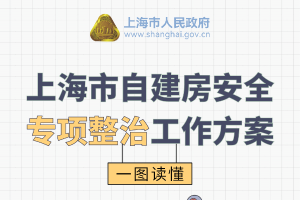 一图读懂《上海市自建房安全专项整治工作方案》