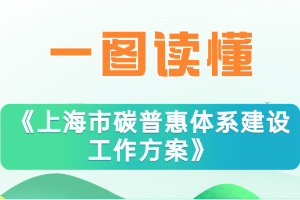 《上海市碳普惠体系建设工作方案》出台，系统推进碳普惠体系建设！