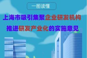 一图读懂《上海市吸引集聚企业研发机构推进研发产业化的实施意见》