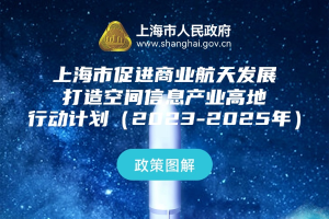 【最新】《上海市促进商业航天发展打造空间信息产业高地行动计划（2023—2025年）》政策图解来了→