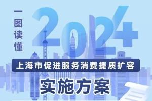12个方面37项举措！上海发布促进服务消费提质扩容的实施方案