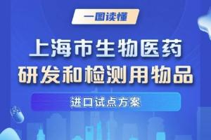 一图读懂：上海市生物医药研发和检测用物品进口试点方案​