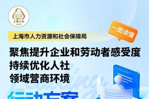 35项举措！持续优化人社领域营商环境行动方案发布→