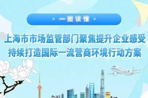 上海市场监管部门推出15条措施！聚焦企业感受，打造国际一流营商环境