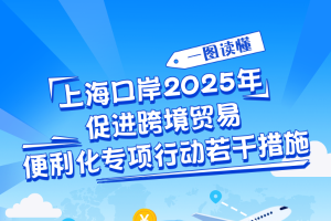 一图读懂｜上海口岸2025年促进跨境贸易便利化专项行动若干措施