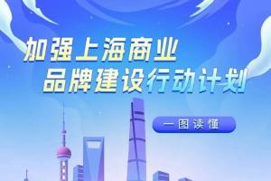 加强上海商业品牌建设，七部门联合印发《行动计划》→