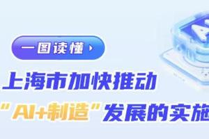 《上海市加快推动“AI+制造”发展的实施方案》发布丨一图读懂