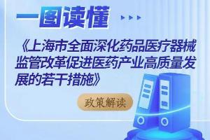 全面深化药品医疗器械监管改革！上海出台若干措施，来看解读→