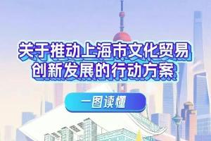 一图读懂：推动文化贸易创新发展，上海出台行动方案→