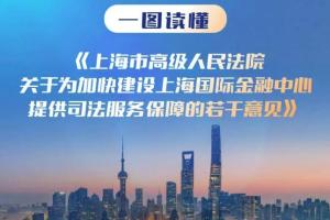 一图读懂《上海市高级人民法院关于为加快建设上海国际金融中心提供司法服务保障的若干意见》