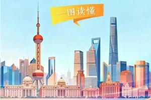 一图读懂：加快推动会展业提升能级，我市出台若干措施→