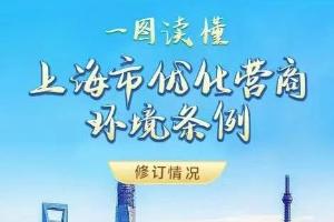 《上海市优化营商环境条例》再修改，2026年1月1日起施行