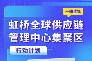 集聚一批百亿级管理中心，解读上海首个全球供应链管理中心集聚区行动计划→