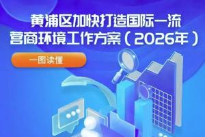 一图读懂丨黄浦区加快打造国际一流营商环境工作方案（2026年）