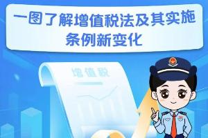 一图了解：增值税法及其实施条例新变化