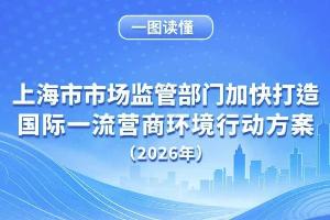 加快打造国际一流营商环境！市市场监管部门发布行动方案→