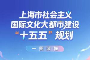 建设更具世界影响力的社会主义国际文化大都市，上海擘画未来五年新蓝图！