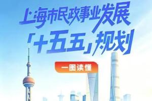 养老机构护理型床位占比超75%：一图了解上海市民政事业发展“十五五”规划