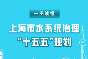 一图读懂丨上海市水系统治理“十五五”规划