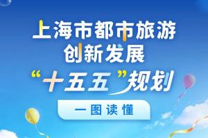 【十五五规划】力争跻身全球旅游第一方阵！上海旅游业“十五五”期间如何创新发展？